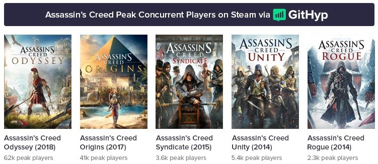 Assassin Creed Steam Pop