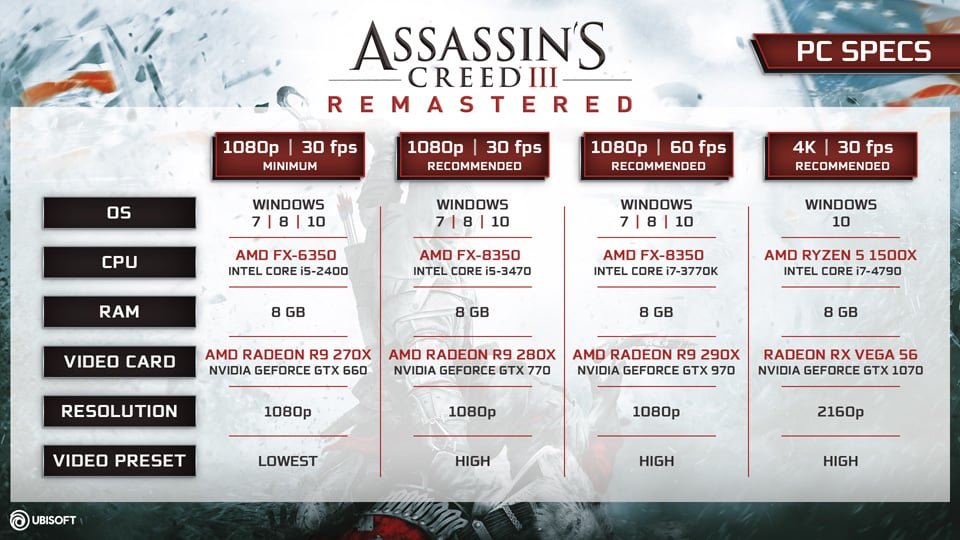 Assassin's Creed III Remastered Configuration PC