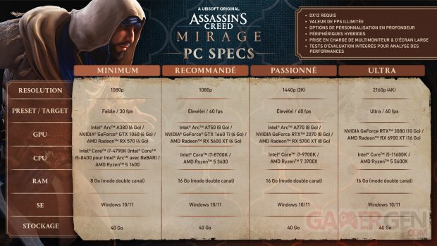 Assassin's Creed Mirage PC configurations specs