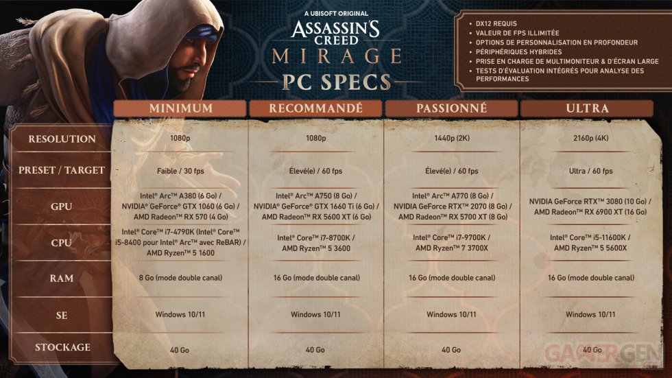 Assassin's-Creed-Mirage_PC-configurations-specs