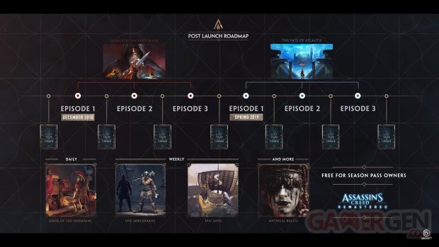 Assassin's Creed Odyssey contenu post lancement planning 13 09 2018