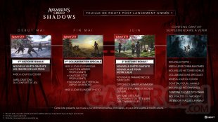 Assassin's Creed Shadows roadmap Année 1 30 04 2025