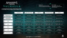 Assassin's Creed-Valhalla-configurations-PC-14-10-2020