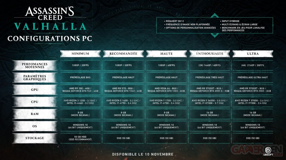 Assassin's Creed-Valhalla-configurations-PC-14-10-2020