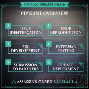 Assassin's Creed Valhalla pipeline update 22 04 2021