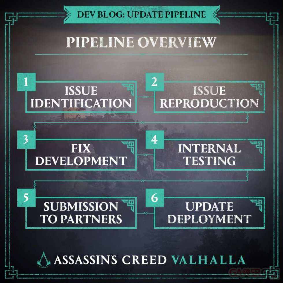 Assassin's-Creed-Valhalla-pipeline-update-22-04-2021