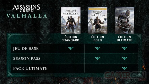 Assassin's Creed Valhalla récap éditions 30 04 2020