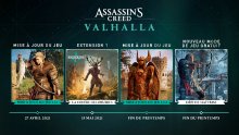 Assassin's-Creed-Valhalla-roadmap-mise-à-jour-22-04-2021