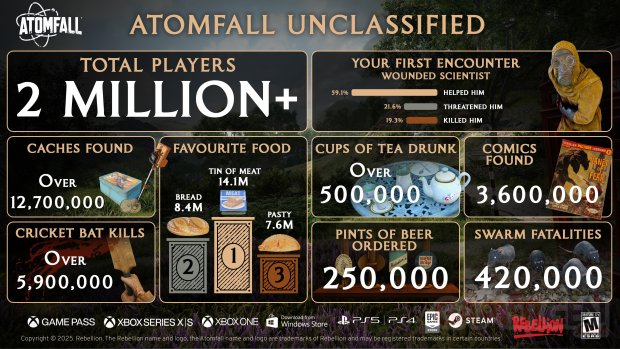 Atomfall Chiffre infographie