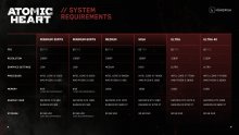 Atomic Heart configurations PC