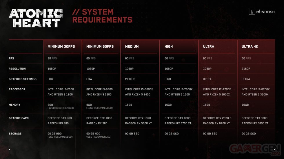 Atomic Heart configurations PC