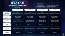Avatar-Frontiers-of-Pandora-PC-specs-31-10-2023