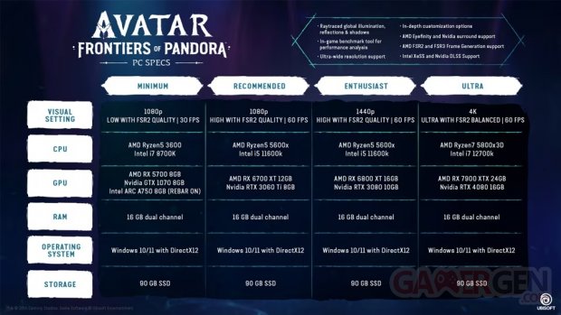 Avatar Frontiers of Pandora PC specs 31 10 2023
