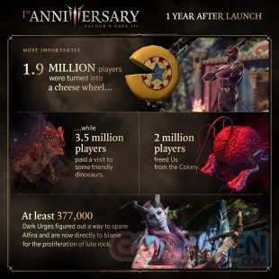 Baldur's Gate 3 Infographie 1er anniversaire 01