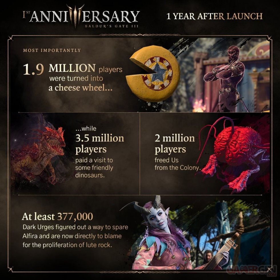 Baldur's Gate 3 Infographie 1er anniversaire_01