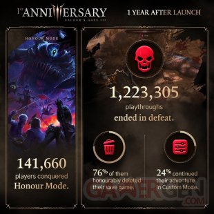 Baldur's Gate 3 Infographie 1er anniversaire 02