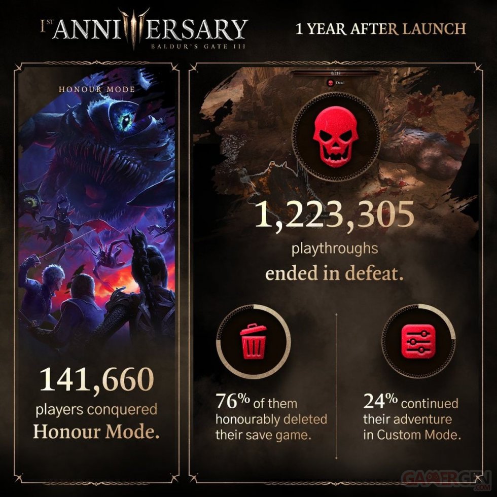 Baldur's Gate 3 Infographie 1er anniversaire_02