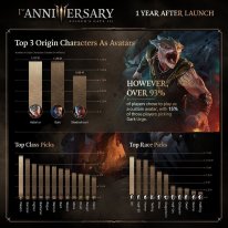 Baldur's Gate 3 Infographie 1er anniversaire 03