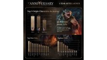 Baldur's Gate 3 Infographie 1er anniversaire_03