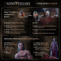 Baldur's Gate 3 Infographie 1er anniversaire 04