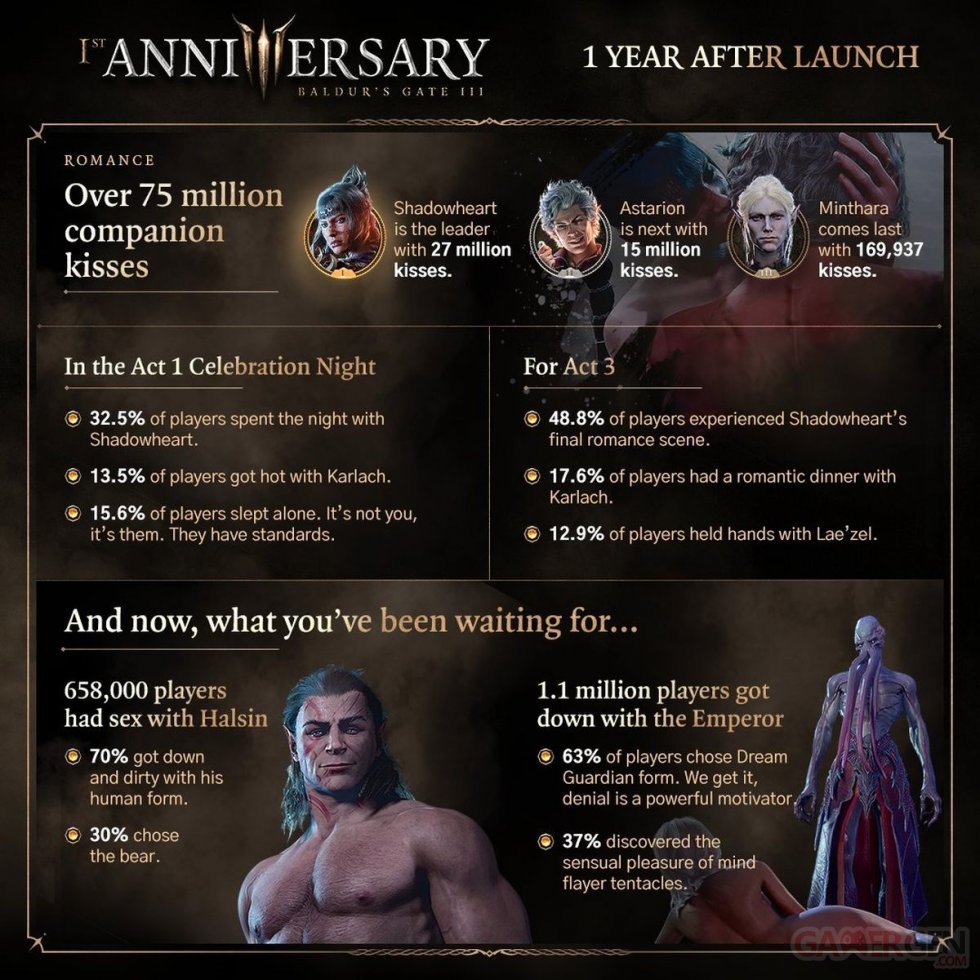 Baldur's Gate 3 Infographie 1er anniversaire_04