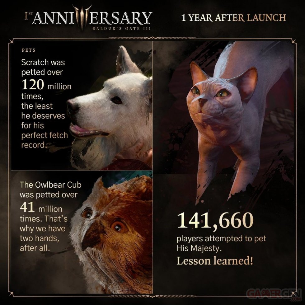 Baldur's Gate 3 Infographie 1er anniversaire_05