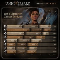 Baldur's Gate 3 Infographie 1er anniversaire 07