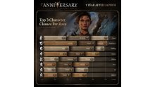 Baldur's Gate 3 Infographie 1er anniversaire_07