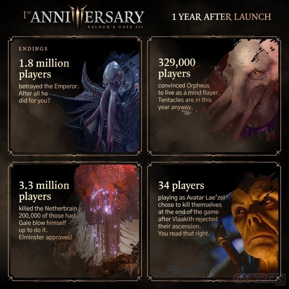 Baldur's Gate 3 Infographie 1er anniversaire_08