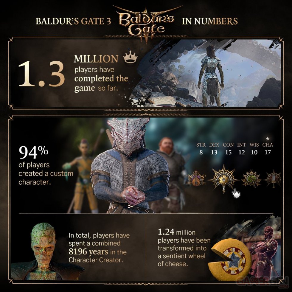 Baldur's Gate 3 Infographie Décembre 2023_01