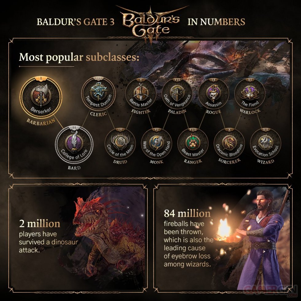 Baldur's Gate 3 Infographie Décembre 2023_03
