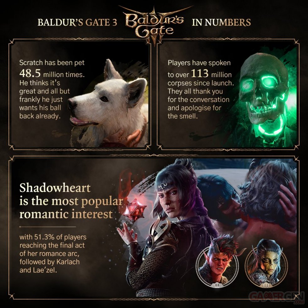 Baldur's Gate 3 Infographie Décembre 2023_04