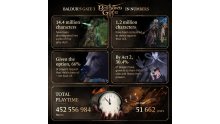 Baldur's Gate 3 Infographie Décembre 2023_05