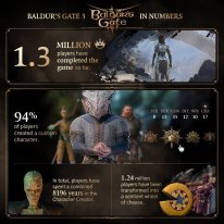 Baldur's Gate 3 Infographie Décembre 2023 01