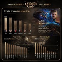 Baldur's Gate 3 Infographie Décembre 2023 02