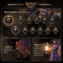 Baldur's Gate 3 Infographie Décembre 2023 03