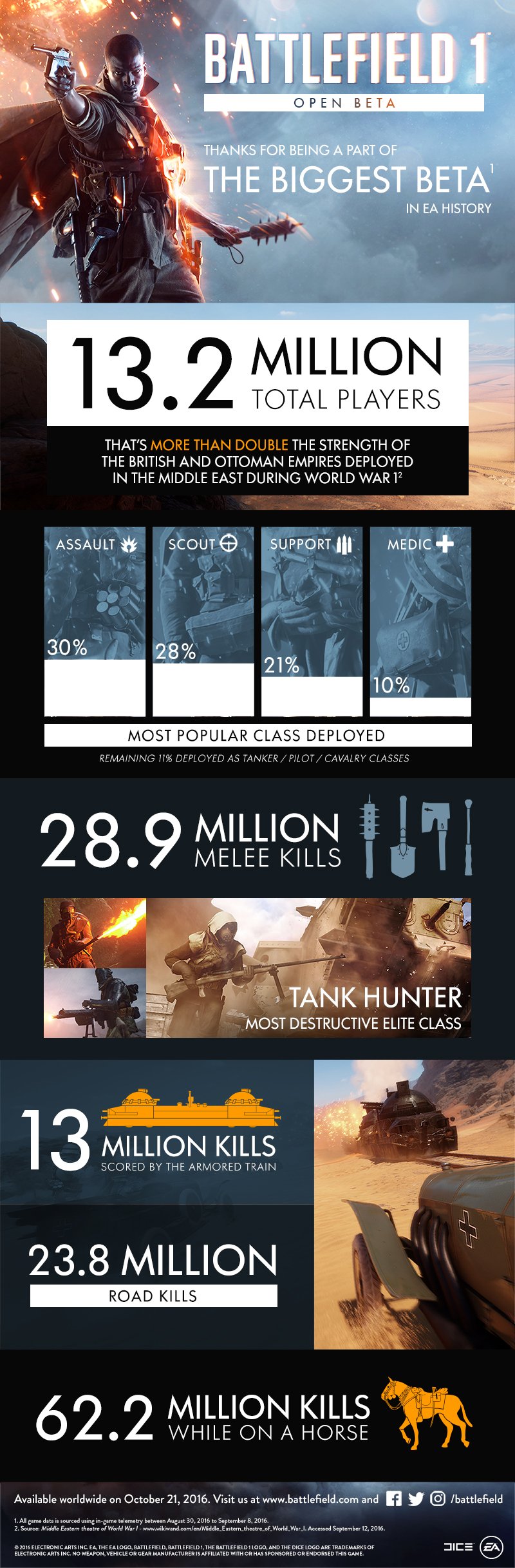 Battlefield 1 infographie