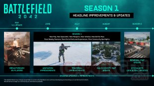 Battlefield 2042 25 05 2022 Saison 1 roadmap