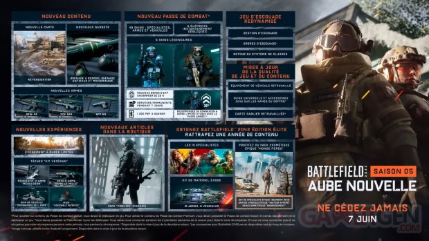 Battlefield 2042 Saison 5 roadmap