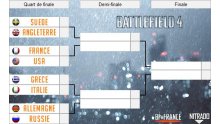 battlefield-4-nitrado-nations-cup-quart-de-finale