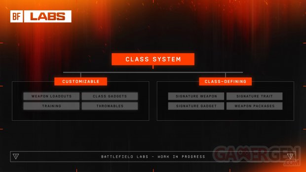 battlefield labs community update the class system part one v0 iurxf4a4t42f1