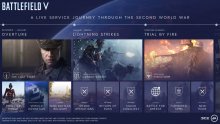Battlefield-V-contenu-post-lancement-planning-24-10-2018
