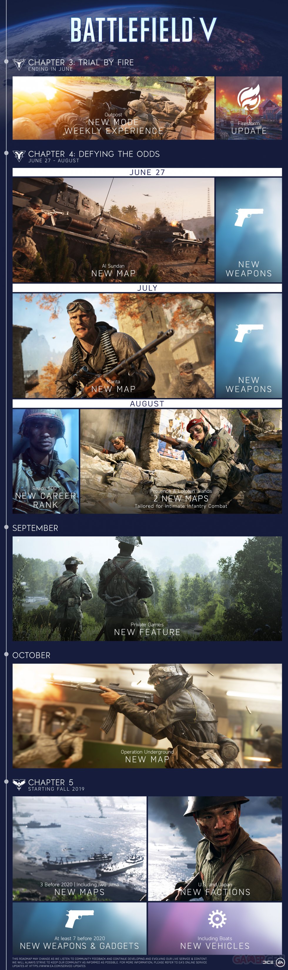 Battlefield V  images planning
