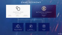 Battlefield V progression economie screenshot (1)