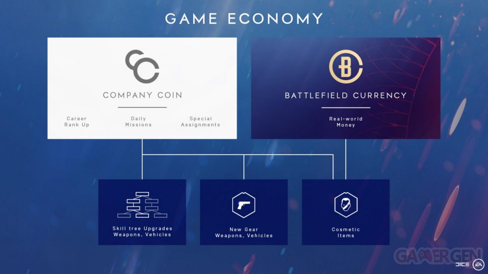Battlefield-V_progression-economie-screenshot (1)