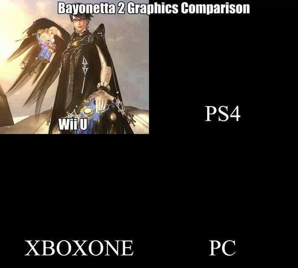 Bayonetta 2 comparaison graphique