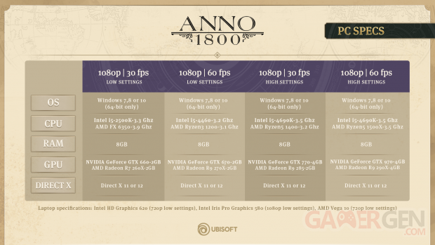 BBM3758 Anno1800 System Requirements v02