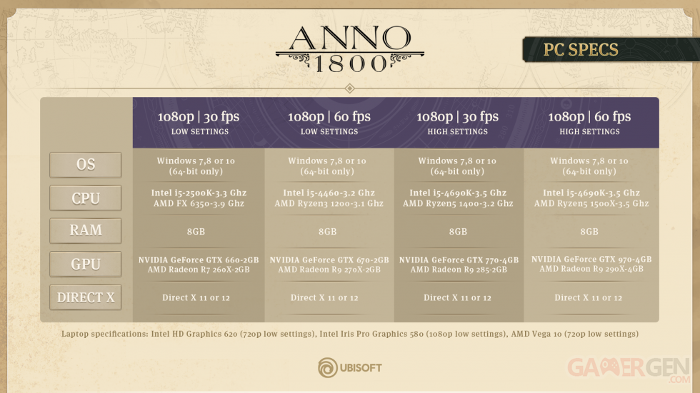 BBM3758_Anno1800_System_Requirements_v02
