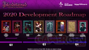 Bloodstained Ritual of the Night calendrier roadmap 2020