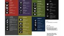 call of duty ghosts perks